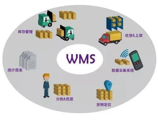 电子厂WMS系统