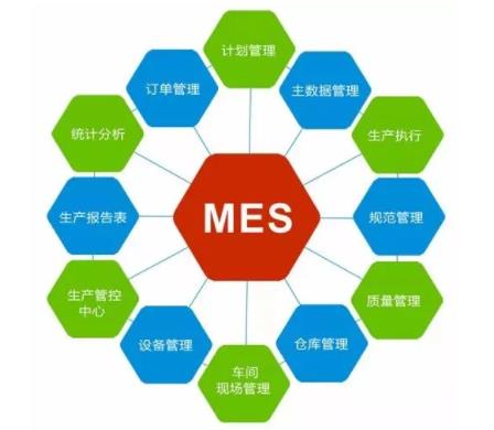 电子厂MES系统
