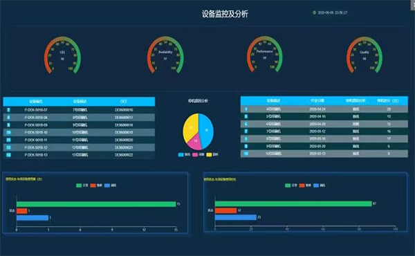 MES系统中电子看板发挥着何种作用